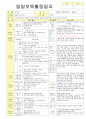 2012학년도 평가인증 통과한 만1세 12월 추워요 보육일지(보육실습일지) - 주제 : 추워요 24페이지