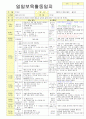2012학년도 평가인증 통과한 만1세 12월 추워요 보육일지(보육실습일지) - 주제 : 추워요 26페이지