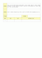 2012학년도 평가인증 통과한 만1세 12월 추워요 보육일지(보육실습일지) - 주제 : 추워요 27페이지