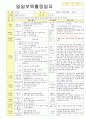 2012학년도 평가인증 통과한 만1세 12월 추워요 보육일지(보육실습일지) - 주제 : 추워요 29페이지