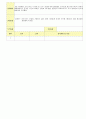 2012학년도 평가인증 통과한 만1세 12월 추워요 보육일지(보육실습일지) - 주제 : 추워요 30페이지