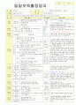 2012학년도 평가인증 통과한 만1세 12월 추워요 보육일지(보육실습일지) - 주제 : 추워요 31페이지