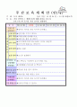 2012학년도 평가인증 통과한 만1세 12월 추워요 보육일지(보육실습일지) - 주제 : 추워요 33페이지