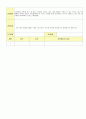 2012학년도 평가인증 통과한 만1세 12월 추워요 보육일지(보육실습일지) - 주제 : 추워요 35페이지