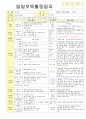 2012학년도 평가인증 통과한 만1세 12월 추워요 보육일지(보육실습일지) - 주제 : 추워요 37페이지