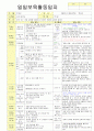 2012학년도 평가인증 통과한 만1세 12월 추워요 보육일지(보육실습일지) - 주제 : 추워요 39페이지