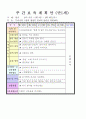 2012학년도 평가인증 통과한 만1세 2월 설날 / 형님이 되어요 보육일지(보육실습일지) - 주제 : 이만큼 자랐어요 1페이지