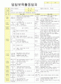 2012학년도 평가인증 통과한 만1세 2월 설날 / 형님이 되어요 보육일지(보육실습일지) - 주제 : 이만큼 자랐어요 8페이지