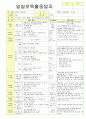 2012학년도 평가인증 통과한 만1세 2월 설날 / 형님이 되어요 보육일지(보육실습일지) - 주제 : 이만큼 자랐어요 10페이지