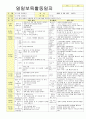 2012학년도 평가인증 통과한 만1세 2월 설날 / 형님이 되어요 보육일지(보육실습일지) - 주제 : 이만큼 자랐어요 14페이지