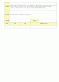 2012학년도 평가인증 통과한 만1세 2월 설날 / 형님이 되어요 보육일지(보육실습일지) - 주제 : 이만큼 자랐어요 15페이지