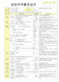 2012학년도 평가인증 통과한 만1세 2월 설날 / 형님이 되어요 보육일지(보육실습일지) - 주제 : 이만큼 자랐어요 20페이지