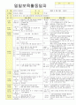 2012학년도 평가인증 통과한 만1세 2월 설날 / 형님이 되어요 보육일지(보육실습일지) - 주제 : 이만큼 자랐어요 25페이지