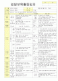 2012학년도 평가인증 통과한 만1세 2월 설날 / 형님이 되어요 보육일지(보육실습일지) - 주제 : 이만큼 자랐어요 29페이지