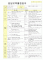 2012학년도 평가인증 통과한 만1세 2월 설날 / 형님이 되어요 보육일지(보육실습일지) - 주제 : 이만큼 자랐어요 34페이지