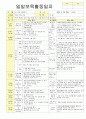 2012학년도 평가인증 통과한 만1세 2월 설날 / 형님이 되어요 보육일지(보육실습일지) - 주제 : 이만큼 자랐어요 40페이지