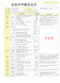 2012학년도 평가인증 통과한 만1세 2월 설날 / 형님이 되어요 보육일지(보육실습일지) - 주제 : 이만큼 자랐어요 42페이지