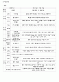 유아교육학과 전공 과제 레포트 프로젝트접근법 - ‘은행’프로젝트 접근법 3페이지