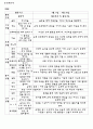 유아교육학과 전공 과제 레포트 프로젝트접근법 - ‘은행’프로젝트 접근법 5페이지