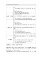 한중FTA의 필요성과 전망 및 나의 견해 - 한중FTA 개념, 한중FTA 효과와 필요성, 한중FTA 주요내용, 한중FTA가 농업에 미치는 영향 12페이지