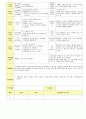 2013학년도 평가인증 통과한 만2세 3월 어린이집이 좋아요 보육일지(보육실습일지) 5페이지