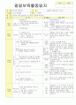 2013학년도 평가인증 통과한 만2세 3월 어린이집이 좋아요 보육일지(보육실습일지) 6페이지