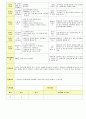 2013학년도 평가인증 통과한 만2세 3월 어린이집이 좋아요 보육일지(보육실습일지) 7페이지