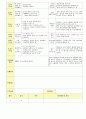 2013학년도 평가인증 통과한 만2세 3월 어린이집이 좋아요 보육일지(보육실습일지) 18페이지