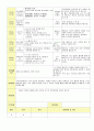 2013학년도 평가인증 통과한 만2세 3월 어린이집이 좋아요 보육일지(보육실습일지) 25페이지