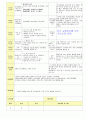 2013학년도 평가인증 통과한 만2세 3월 어린이집이 좋아요 보육일지(보육실습일지) 27페이지