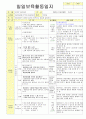 2013학년도 평가인증 통과한 만2세 3월 어린이집이 좋아요 보육일지(보육실습일지) 29페이지