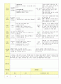 2013학년도 평가인증 통과한 만2세 3월 어린이집이 좋아요 보육일지(보육실습일지) 42페이지