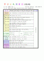 2013학년도 평가인증 통과한 만2세 8월 재미있는 여름이에요2 / 가족이있어요 보육일지(보육실습일지) 1페이지