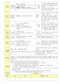 2013학년도 평가인증 통과한 만2세 8월 재미있는 여름이에요2 / 가족이있어요 보육일지(보육실습일지) 3페이지