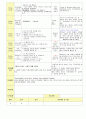 2013학년도 평가인증 통과한 만2세 8월 재미있는 여름이에요2 / 가족이있어요 보육일지(보육실습일지) 5페이지