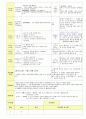 2013학년도 평가인증 통과한 만2세 8월 재미있는 여름이에요2 / 가족이있어요 보육일지(보육실습일지) 7페이지
