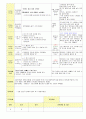 2013학년도 평가인증 통과한 만2세 8월 재미있는 여름이에요2 / 가족이있어요 보육일지(보육실습일지) 25페이지