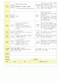 2013학년도 평가인증 통과한 만2세 8월 재미있는 여름이에요2 / 가족이있어요 보육일지(보육실습일지) 31페이지