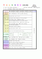 2013학년도 평가인증 통과한 만2세 8월 재미있는 여름이에요2 / 가족이있어요 보육일지(보육실습일지) 32페이지