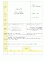 2013학년도 평가인증 통과한 만2세 8월 재미있는 여름이에요2 / 가족이있어요 보육일지(보육실습일지) 36페이지