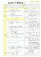 2013학년도 평가인증 통과한 만2세 8월 재미있는 여름이에요2 / 가족이있어요 보육일지(보육실습일지) 37페이지