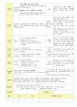 2013학년도 평가인증 통과한 만2세 8월 재미있는 여름이에요2 / 가족이있어요 보육일지(보육실습일지) 38페이지