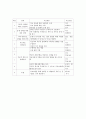 전략적 가족치료 프로그램 회기 2페이지