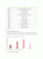 [자유학기제 찬반] 자유학기제(自由學期制) 배경과 운영, 현황 및 찬성과 반대의견, 자유학기제의 개선 방향 - 자유학기제 찬성과 반대(자유학기제 찬반) 5페이지