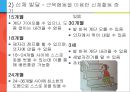 [아동간호학] 유아의 발달단계와 주요 질병 11페이지