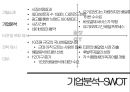 배달어플 배달의민족 기업분석과 배달의민족 마케팅타겟과 프로모션 전략제안 PPT레포트 8페이지