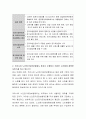 우리나라 노인장기요양보험제도가 치매, 중풍 등으로 일상생활을 혼자서 수행하기 어려운 노인에게 충분한 서비스를 하고 있는가에 대하여 논해 봅시다. 4페이지