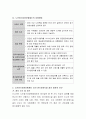 노인장기요양보험제도 상의 장기요양시설을 설치하려 한다면, 필요한 법적 절차와 필요한 요건 등을 기술. 3페이지