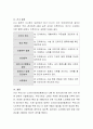 노인장기요양보험제도 상의 장기요양시설을 설치하려 한다면, 필요한 법적 절차와 필요한 요건 등을 기술. 4페이지