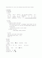 MI(Acute Myocardial Infarction) 심근경색 케이스 case study 9페이지